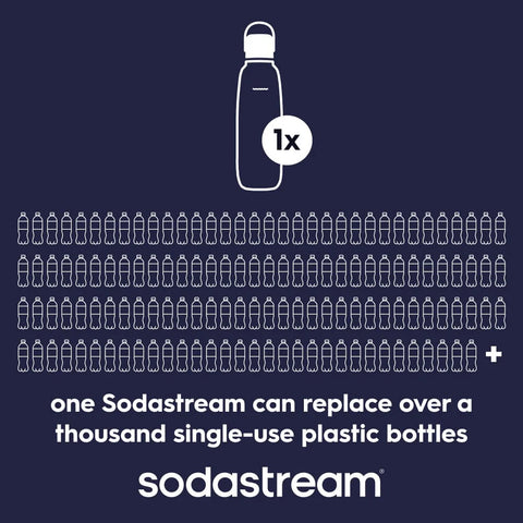Sodastream Fizz & Go™ Insulated Stainless Steel Carbonating Bottle Black 30.4 oz