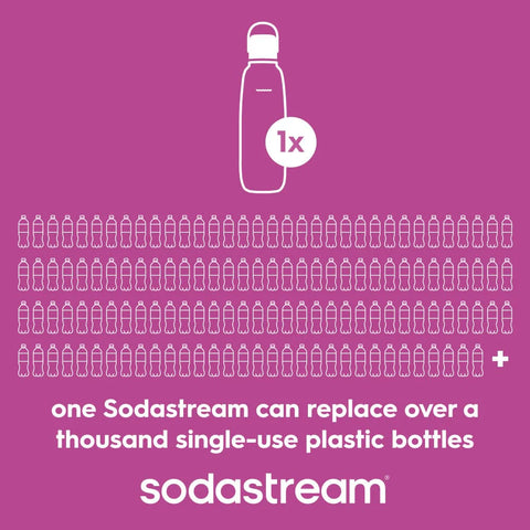 Sodastream Fizz & Go™ Insulated Stainless Steel Carbonating Bottle Guava 30.4 oz